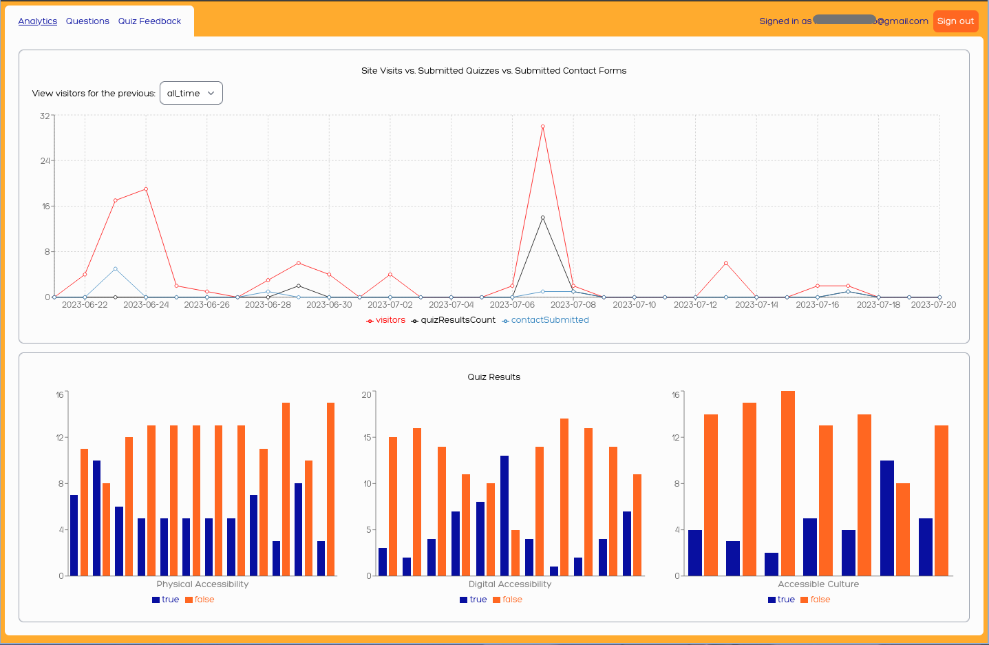 web analytics